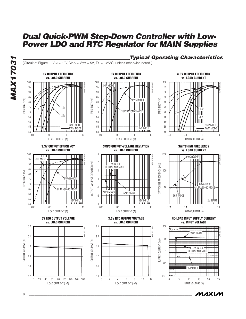 Typical operating characteristics | Rainbow Electronics MAX17031 User Manual | Page 8 / 24