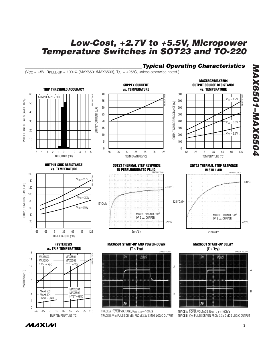 Typical operating characteristics | Rainbow Electronics MAX6504 User Manual | Page 3 / 9