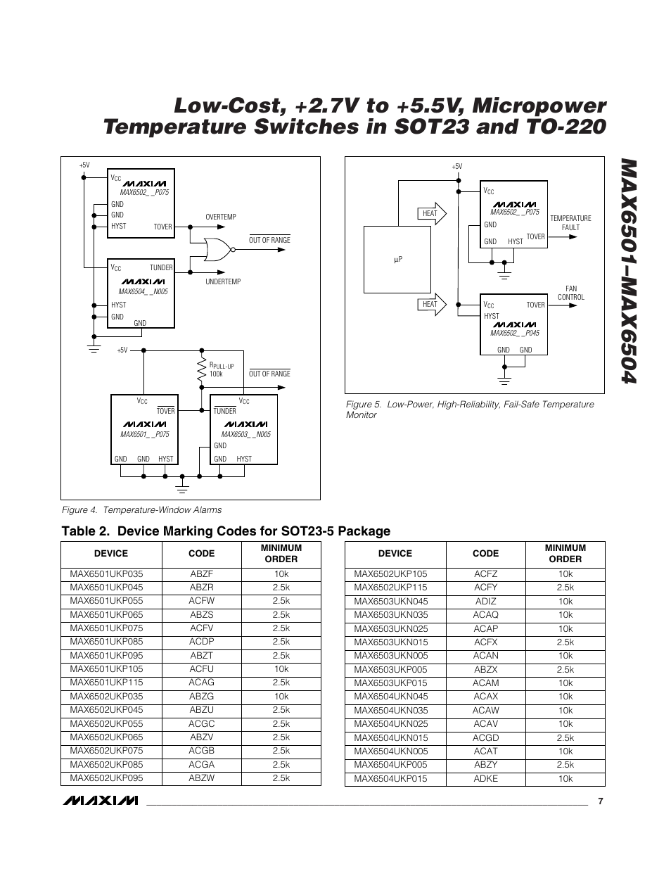 Table 2. device marking codes for sot23-5 package | Rainbow Electronics MAX6504 User Manual | Page 7 / 9