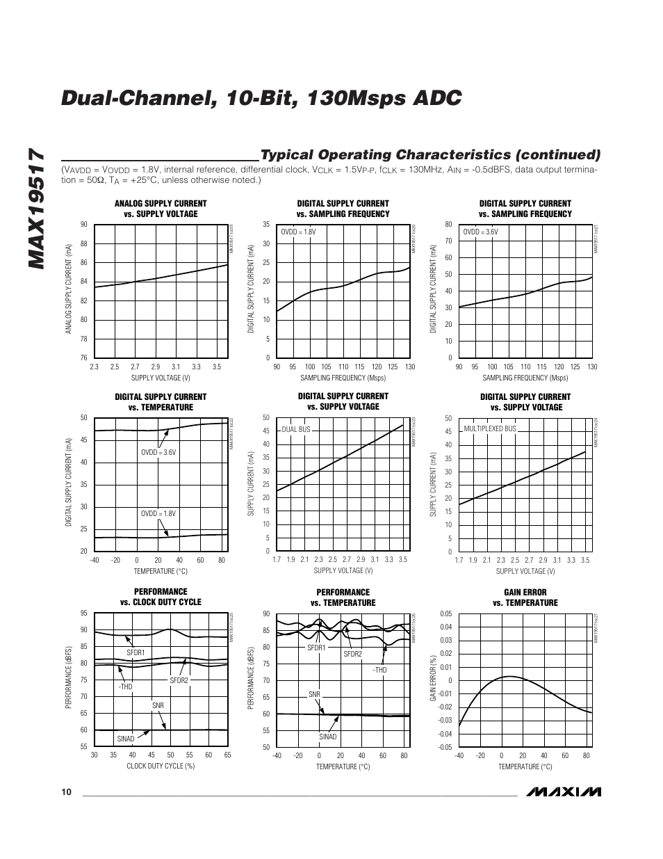 Typical operating characteristics (continued) | Rainbow Electronics MAX19517 User Manual | Page 10 / 34