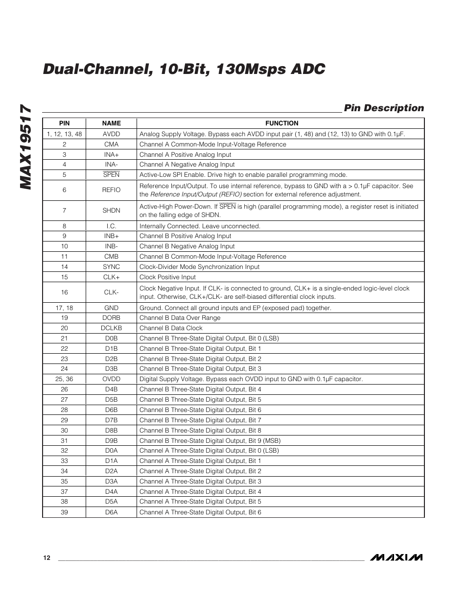 Pin description | Rainbow Electronics MAX19517 User Manual | Page 12 / 34