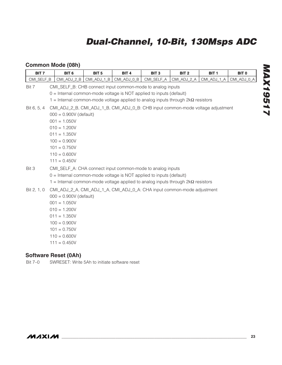 Common mode (08h) software reset (0ah) | Rainbow Electronics MAX19517 User Manual | Page 23 / 34