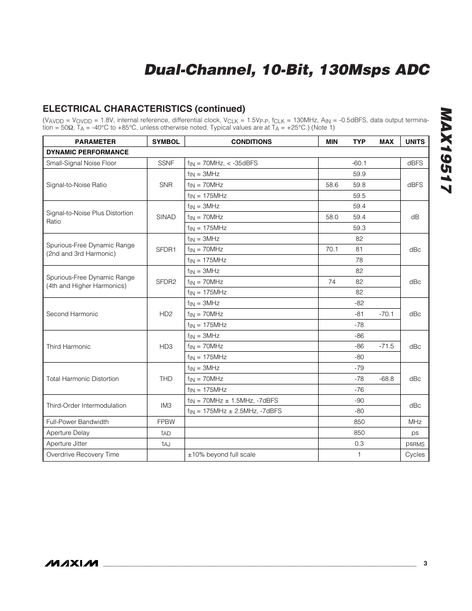 Electrical characteristics (continued) | Rainbow Electronics MAX19517 User Manual | Page 3 / 34