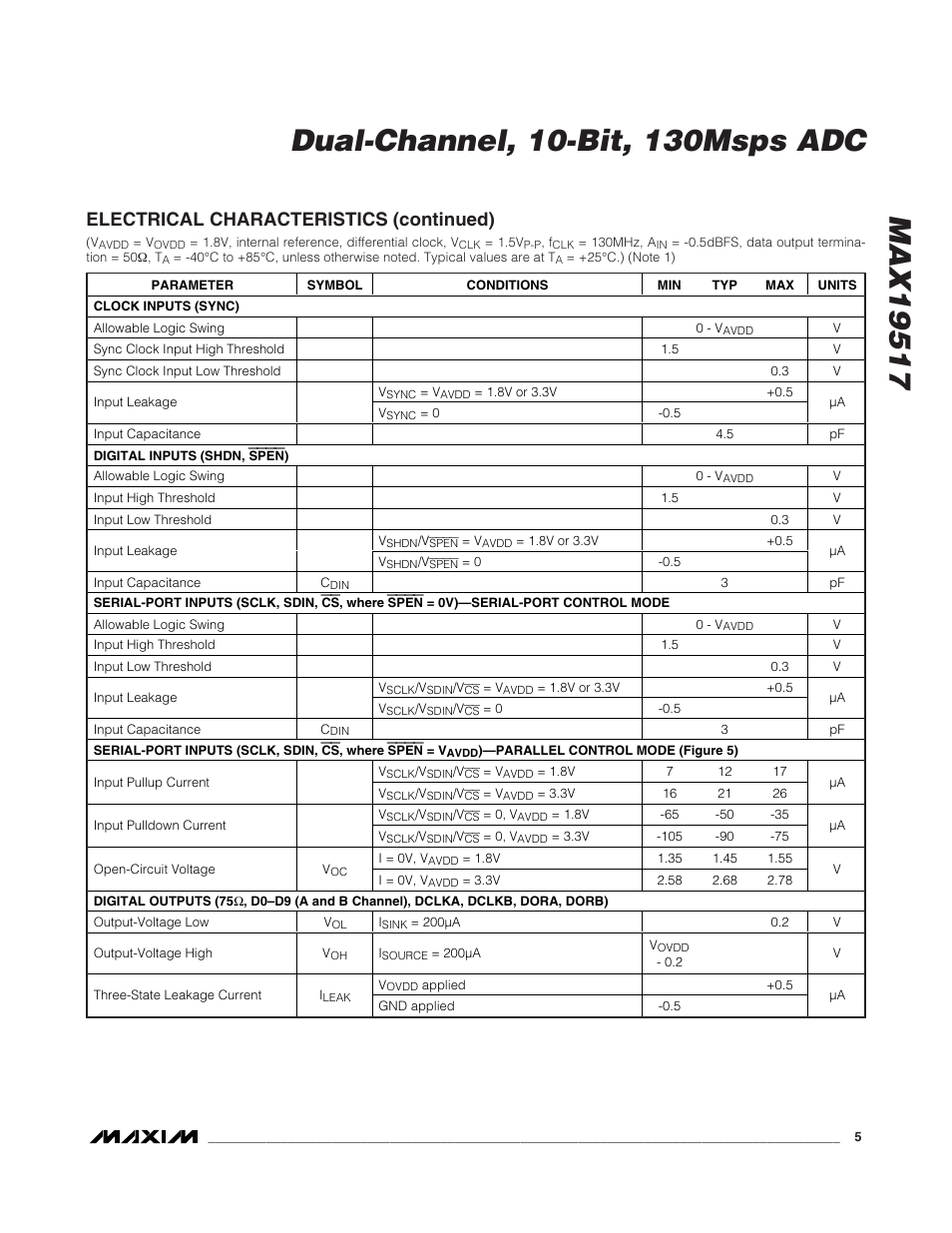 Electrical characteristics (continued) | Rainbow Electronics MAX19517 User Manual | Page 5 / 34