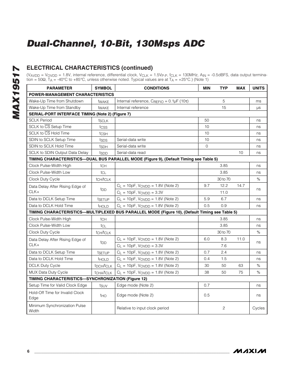Electrical characteristics (continued) | Rainbow Electronics MAX19517 User Manual | Page 6 / 34