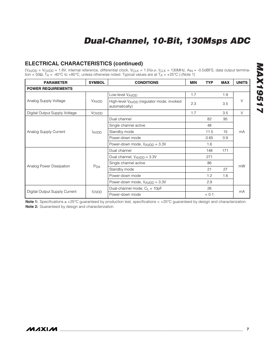 Electrical characteristics (continued) | Rainbow Electronics MAX19517 User Manual | Page 7 / 34