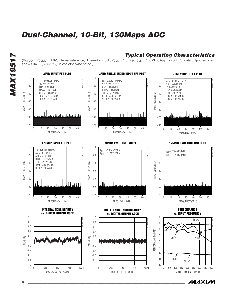 Typical operating characteristics | Rainbow Electronics MAX19517 User Manual | Page 8 / 34