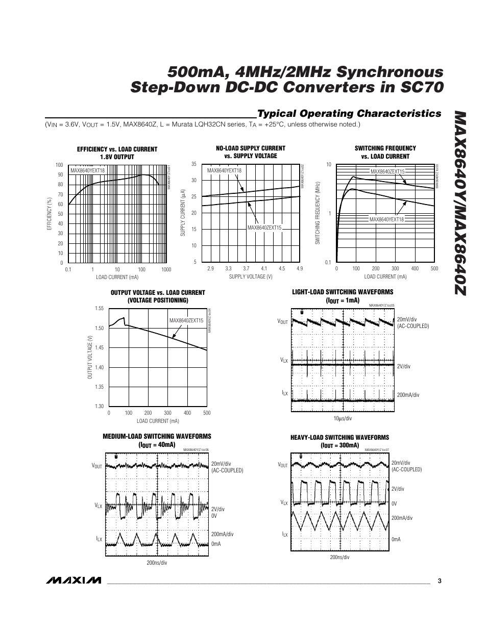 Typical operating characteristics | Rainbow Electronics MAX8640Z User Manual | Page 3 / 9