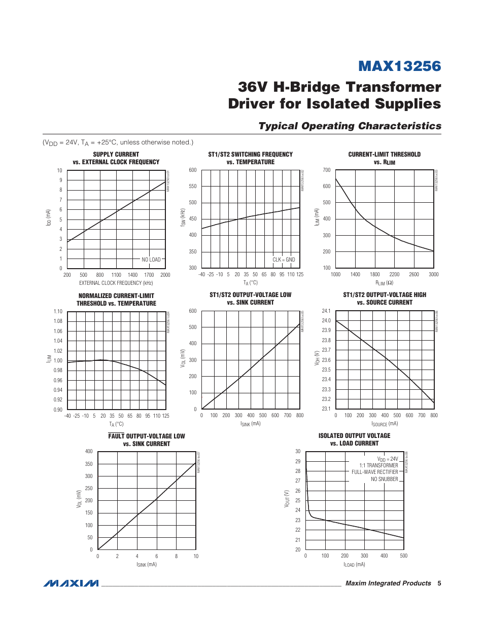 Typical operating characteristics | Rainbow Electronics MAX13256 User Manual | Page 5 / 17