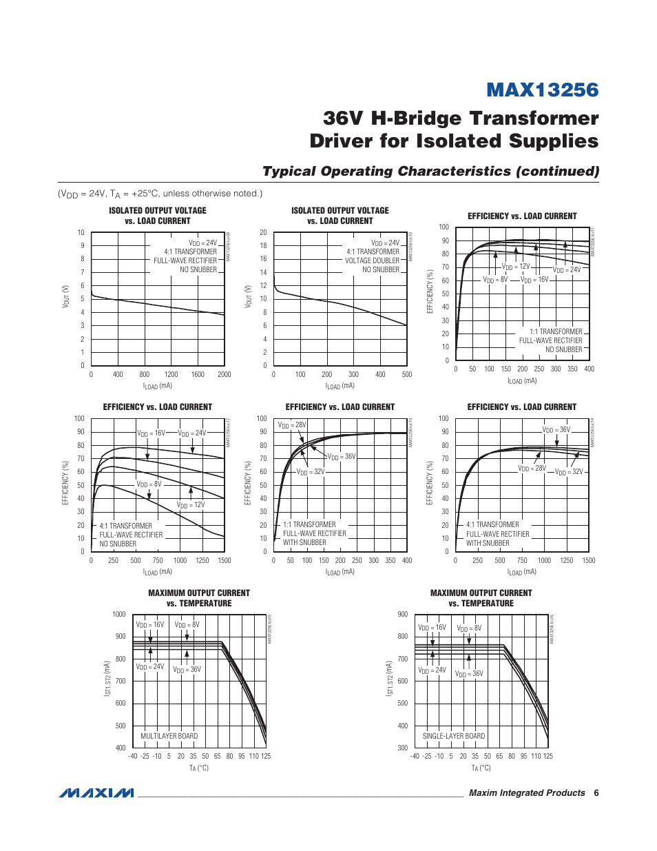 Typical operating characteristics (continued) | Rainbow Electronics MAX13256 User Manual | Page 6 / 17