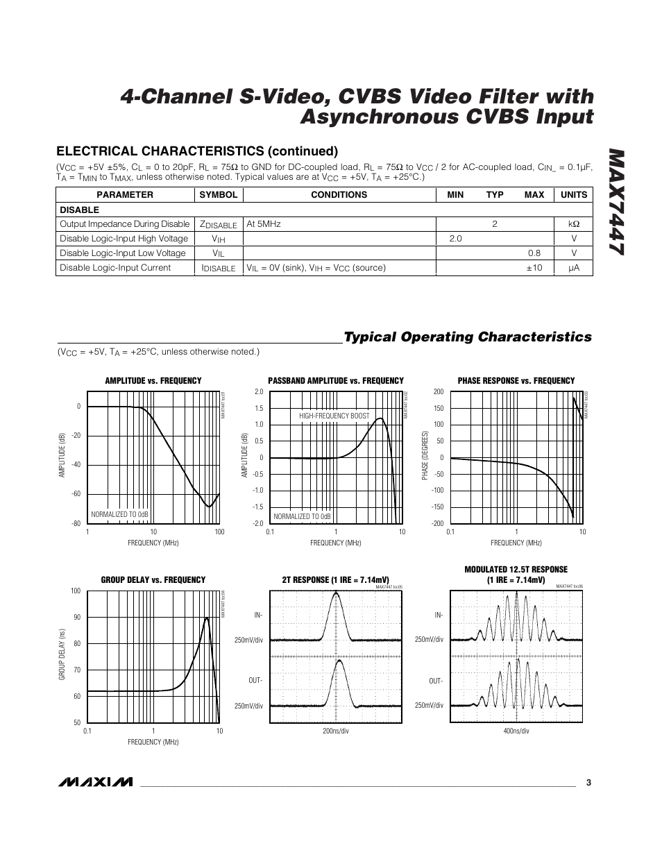 Typical operating characteristics, Electrical characteristics (continued) | Rainbow Electronics MAX7447 User Manual | Page 3 / 6