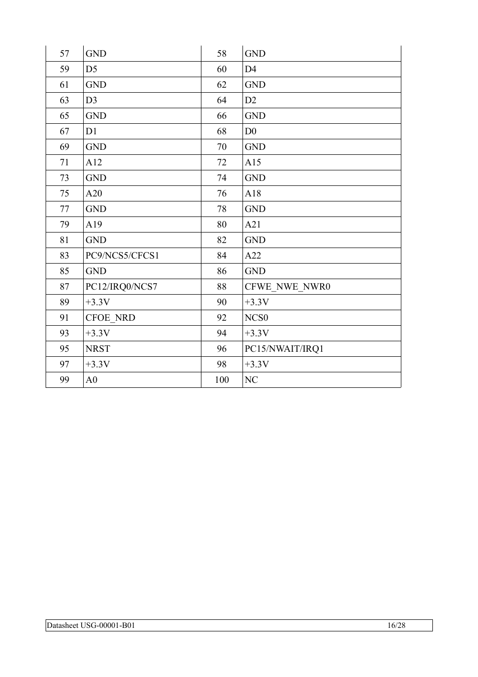 Rainbow Electronics SBC35-A9260-C12 User Manual | Page 16 / 28