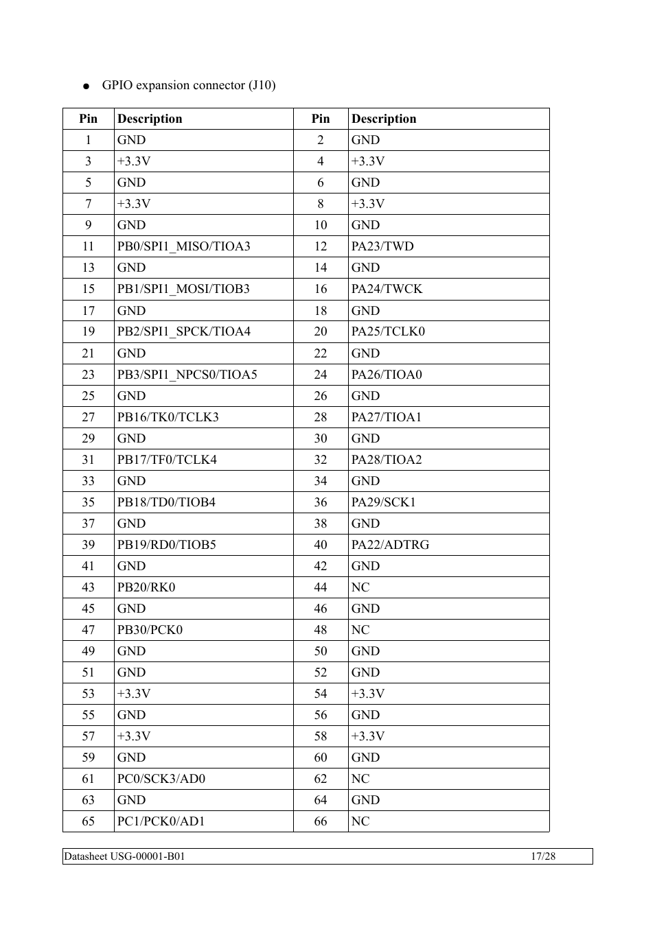 Rainbow Electronics SBC35-A9260-C12 User Manual | Page 17 / 28