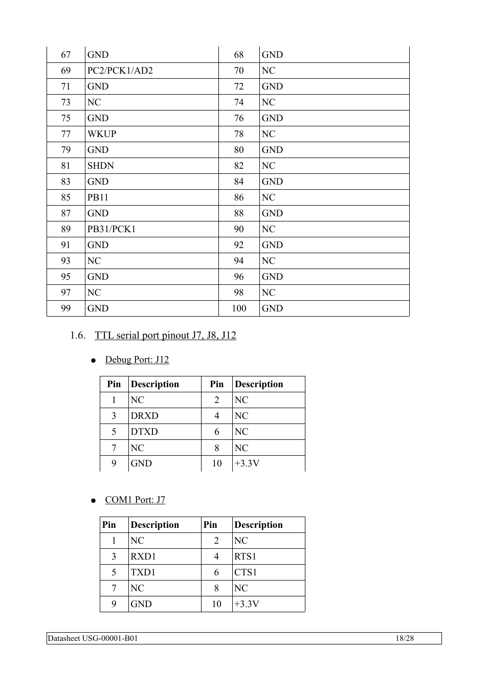 Ttl serial port pinout j7, j8, j12 | Rainbow Electronics SBC35-A9260-C12 User Manual | Page 18 / 28