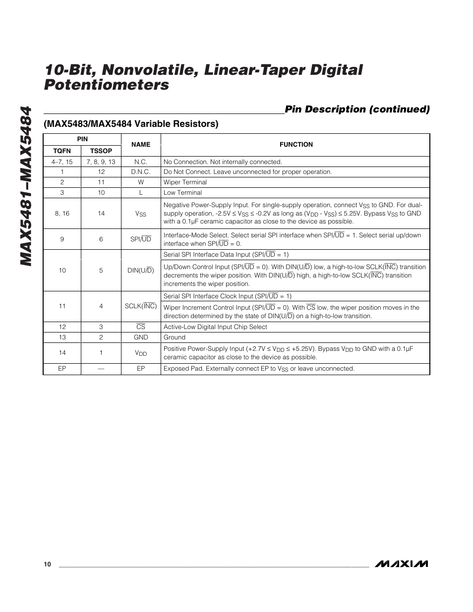 Pin description (continued) | Rainbow Electronics MAX5484 User Manual | Page 10 / 21