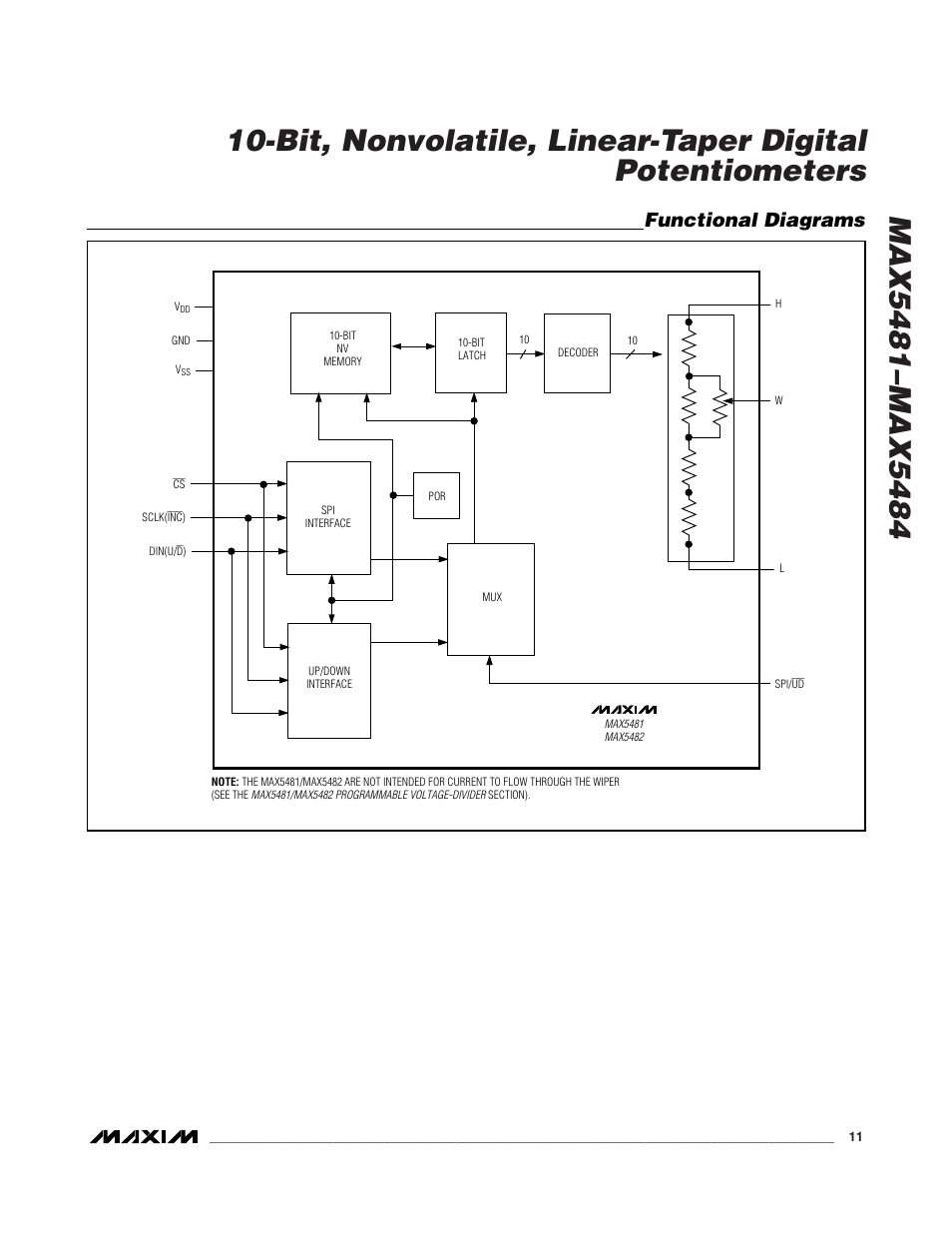 Functional diagrams | Rainbow Electronics MAX5484 User Manual | Page 11 / 21