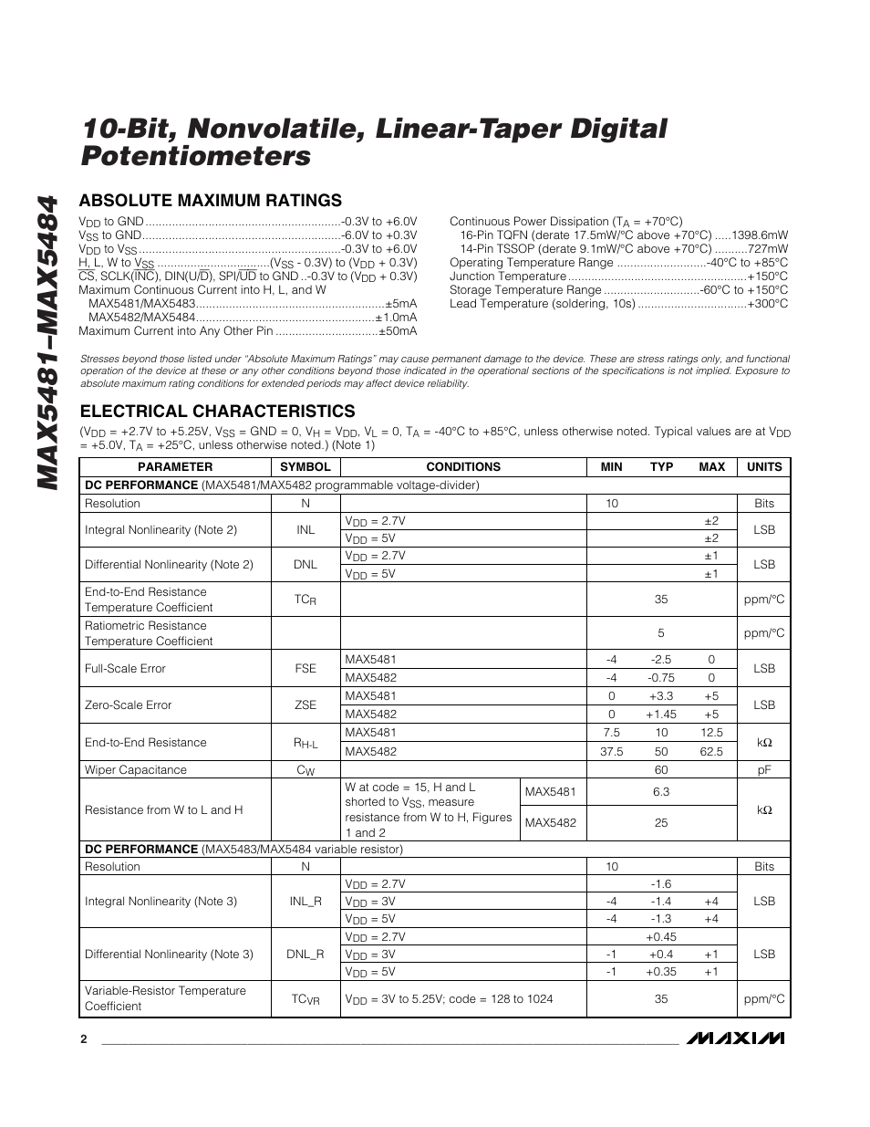 Absolute maximum ratings, Electrical characteristics | Rainbow Electronics MAX5484 User Manual | Page 2 / 21