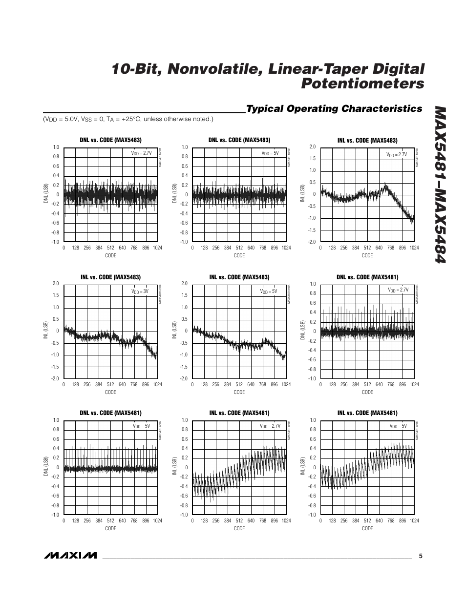 Typical operating characteristics | Rainbow Electronics MAX5484 User Manual | Page 5 / 21