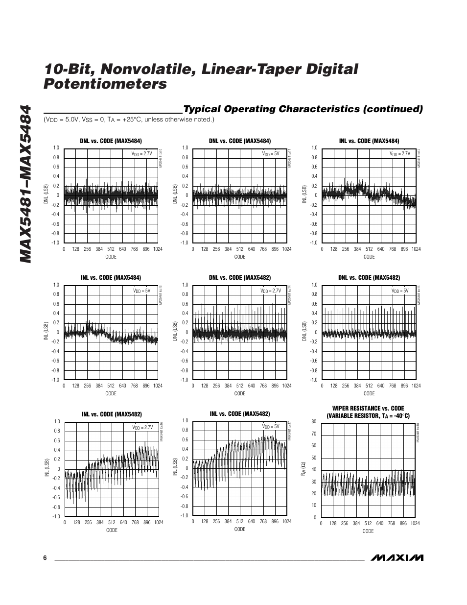 Typical operating characteristics (continued) | Rainbow Electronics MAX5484 User Manual | Page 6 / 21