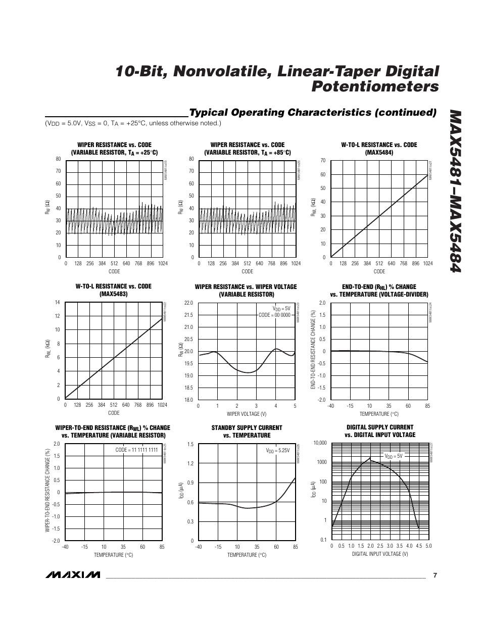Typical operating characteristics (continued) | Rainbow Electronics MAX5484 User Manual | Page 7 / 21