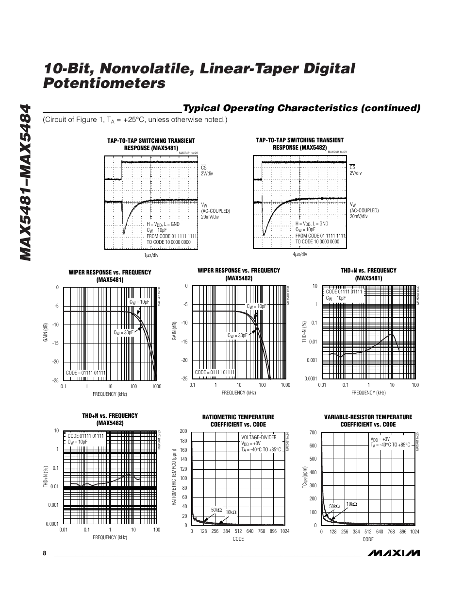 Typical operating characteristics (continued), Circuit of figure 1, t | Rainbow Electronics MAX5484 User Manual | Page 8 / 21