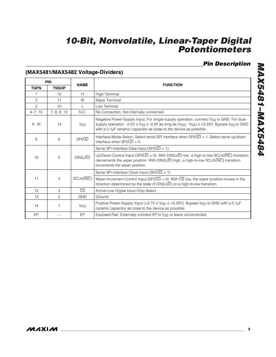 Pin description | Rainbow Electronics MAX5484 User Manual | Page 9 / 21