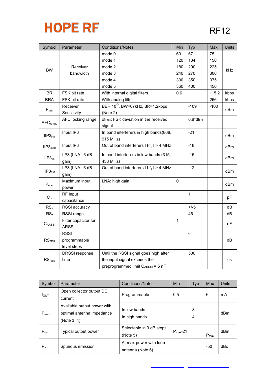 Rf12, Ac characteristics (receiver), Ac characteristics (transmitter) | Rainbow Electronics RF12 User Manual | Page 10 / 31