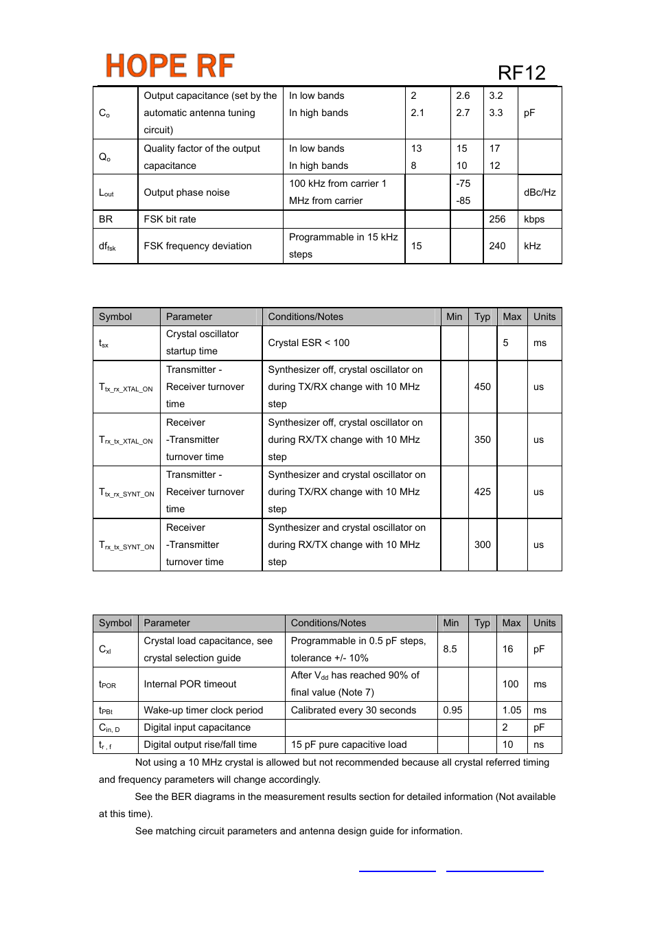 Rf12, Ac characteristics (turn-on/turnaround timings), Ac characteristics (others) | Rainbow Electronics RF12 User Manual | Page 11 / 31