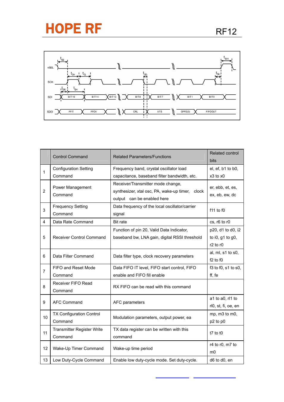 Rf12, Timing diagram, Control commands | Rainbow Electronics RF12 User Manual | Page 13 / 31