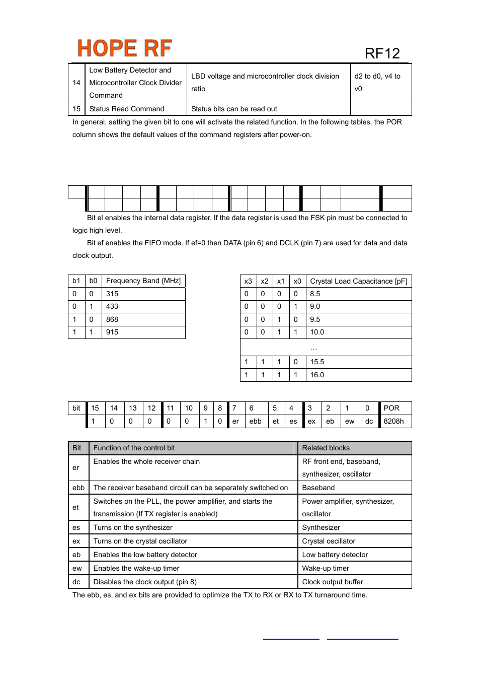 Rf12, Description of the control commands | Rainbow Electronics RF12 User Manual | Page 14 / 31