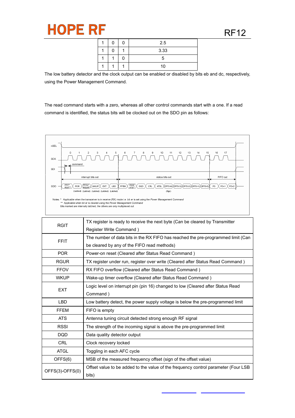 Rf12 | Rainbow Electronics RF12 User Manual | Page 23 / 31