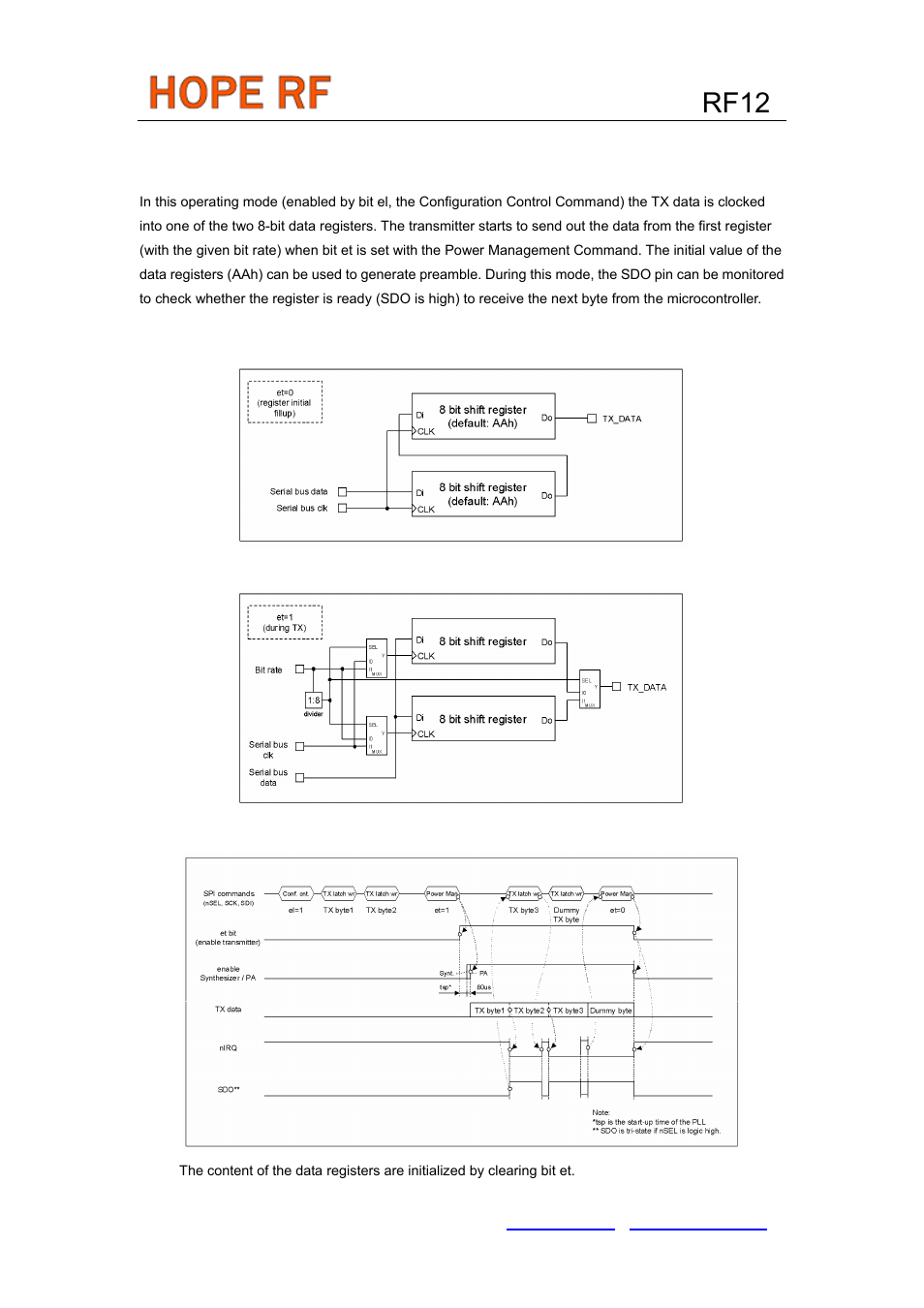 Tx register buffered data transmission, Rf12 | Rainbow Electronics RF12 User Manual | Page 24 / 31