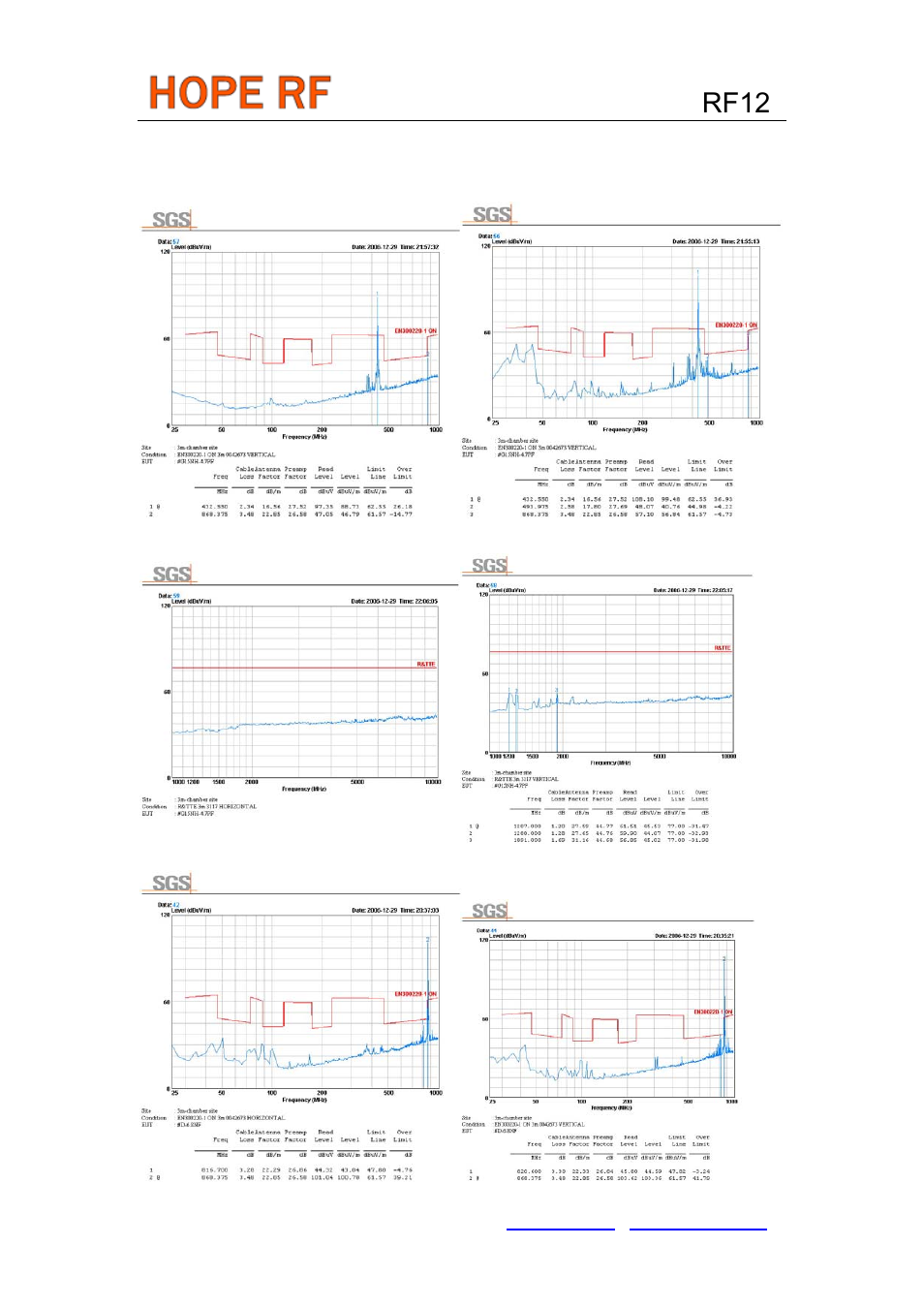 Sgs reports, Rf12 | Rainbow Electronics RF12 User Manual | Page 28 / 31