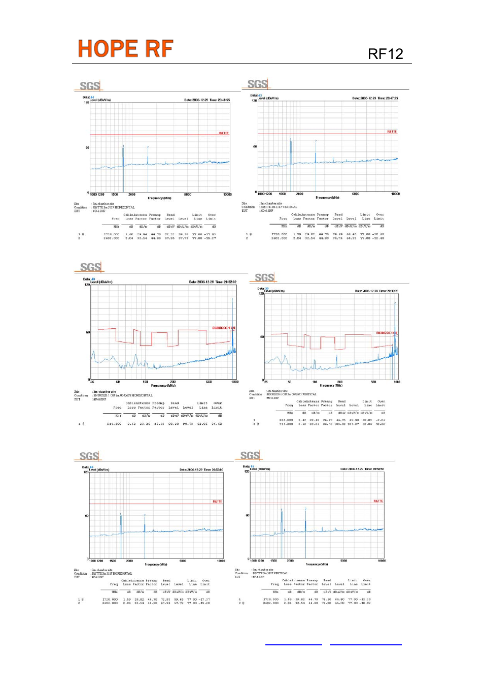 Rf12 | Rainbow Electronics RF12 User Manual | Page 29 / 31