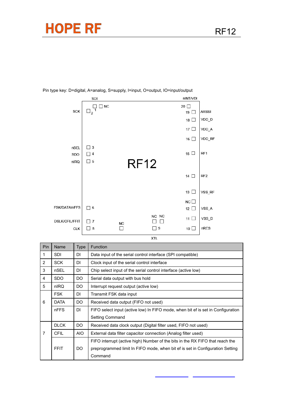 Package pin definitions, Rf12 | Rainbow Electronics RF12 User Manual | Page 6 / 31