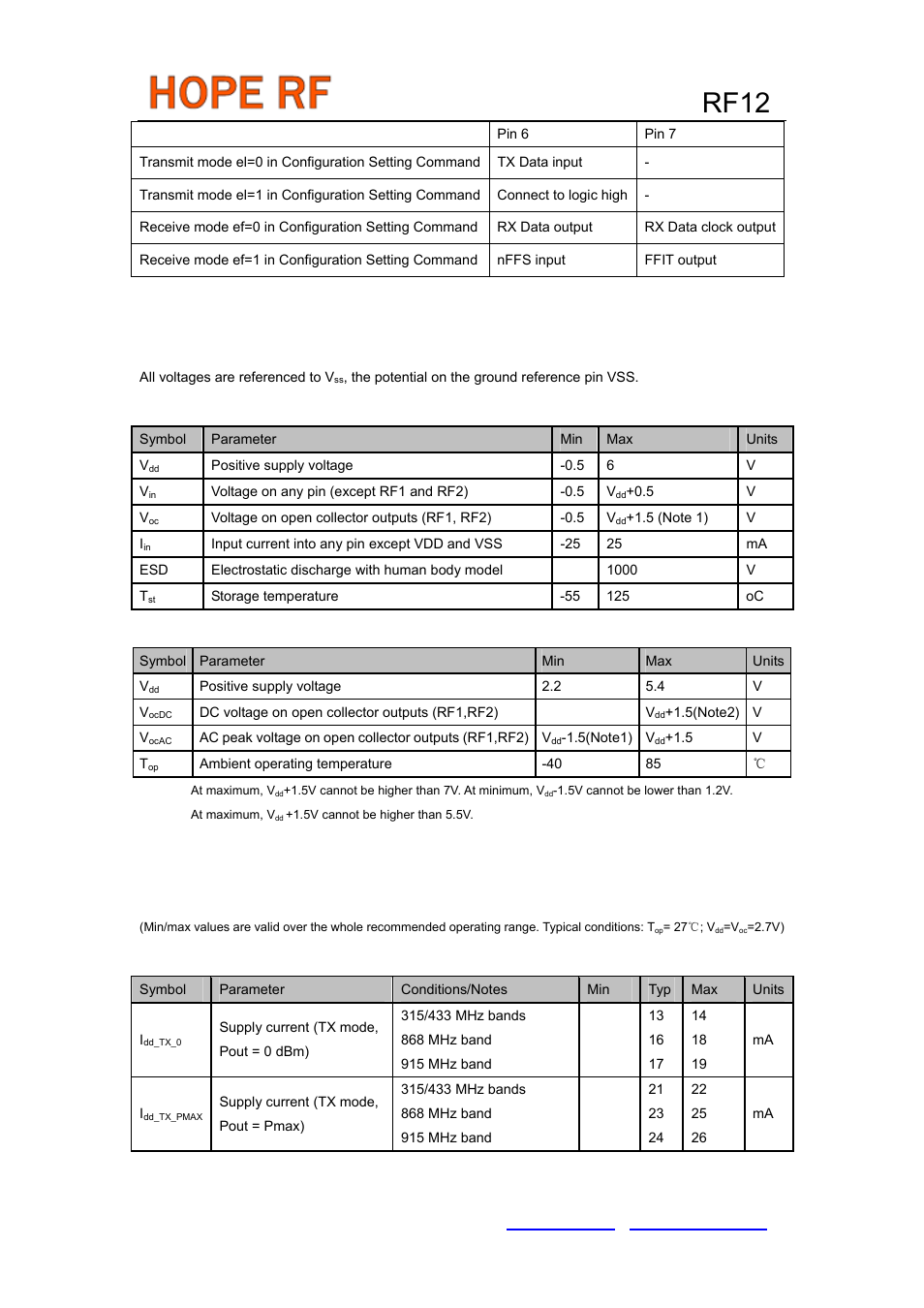 General device specification, Electrical specification, Rf12 | Absolute maximum ratings (non-operating), Recommended operating range, Dc characteristics | Rainbow Electronics RF12 User Manual | Page 8 / 31