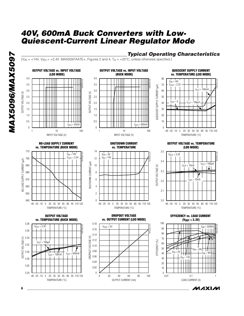 Typical operating characteristics | Rainbow Electronics MAX5097 User Manual | Page 6 / 20