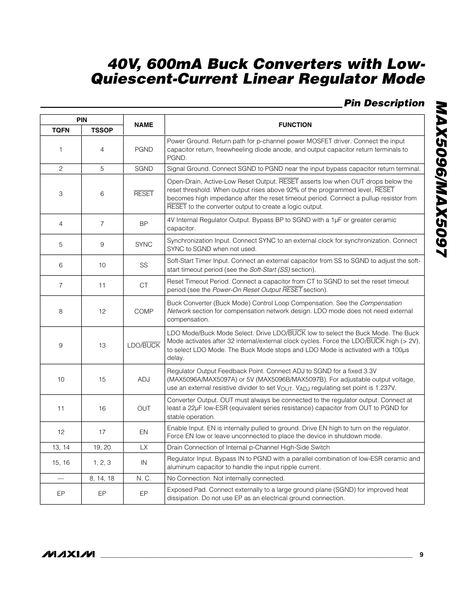 Pin description | Rainbow Electronics MAX5097 User Manual | Page 9 / 20