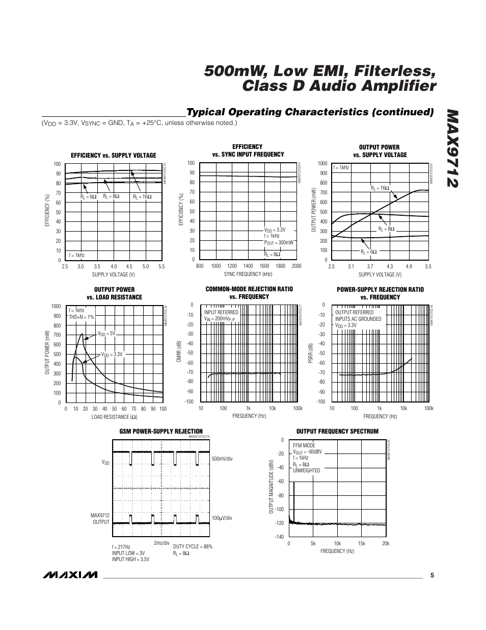 Typical operating characteristics (continued) | Rainbow Electronics MAX9712 User Manual | Page 5 / 18