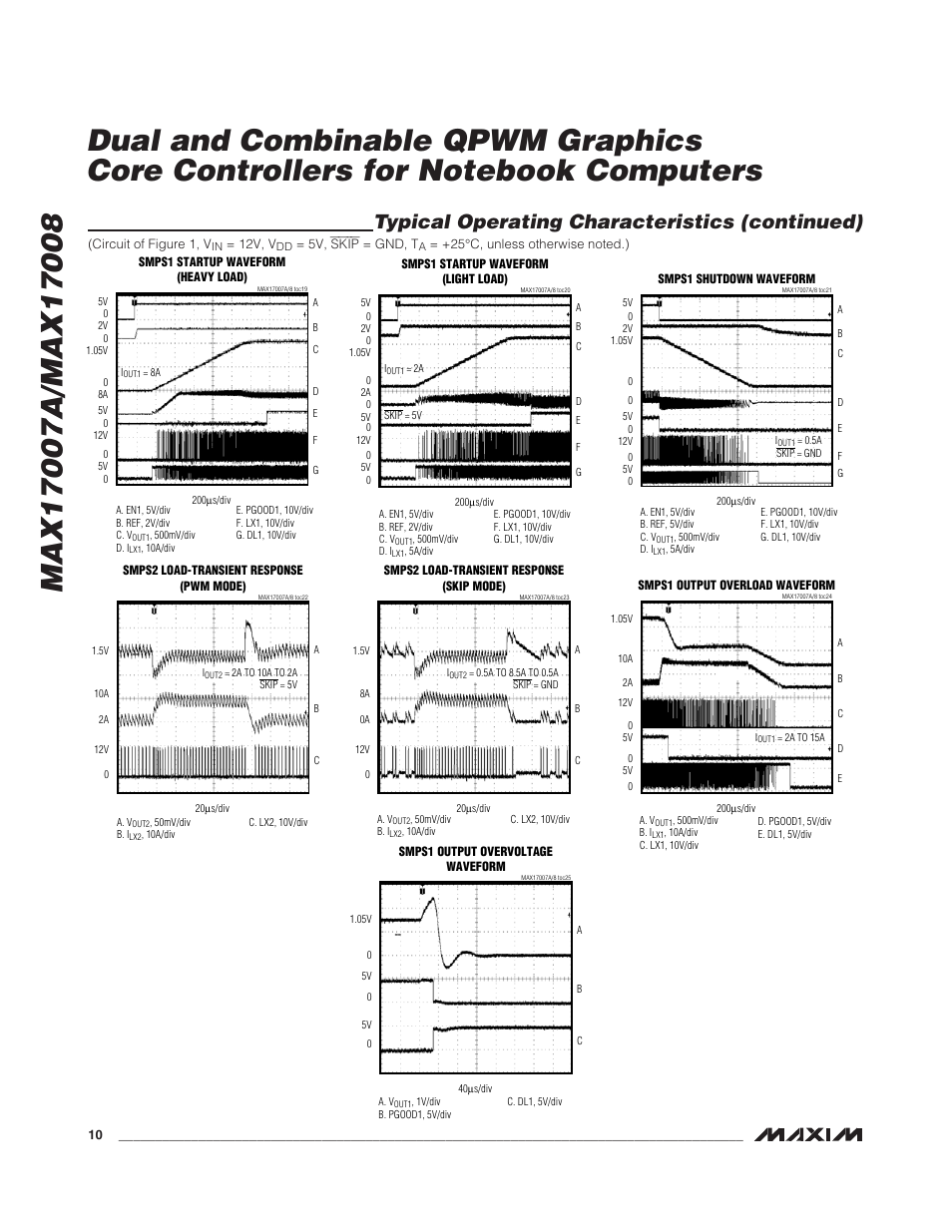 Typical operating characteristics (continued) | Rainbow Electronics MAX17008 User Manual | Page 10 / 36