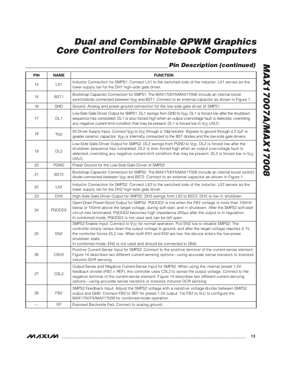 Pin description (continued) | Rainbow Electronics MAX17008 User Manual | Page 13 / 36
