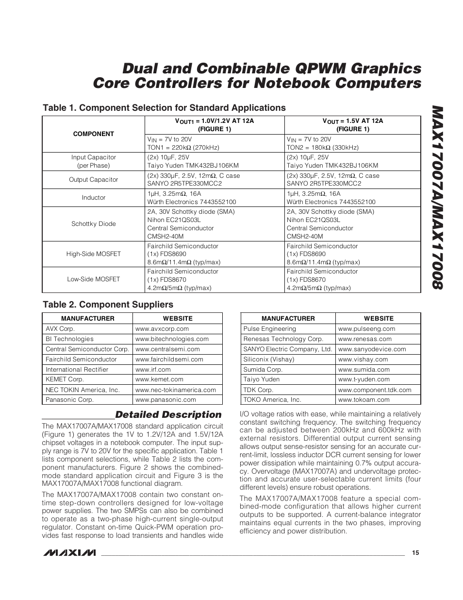 Detailed description, Table 2. component suppliers | Rainbow Electronics MAX17008 User Manual | Page 15 / 36