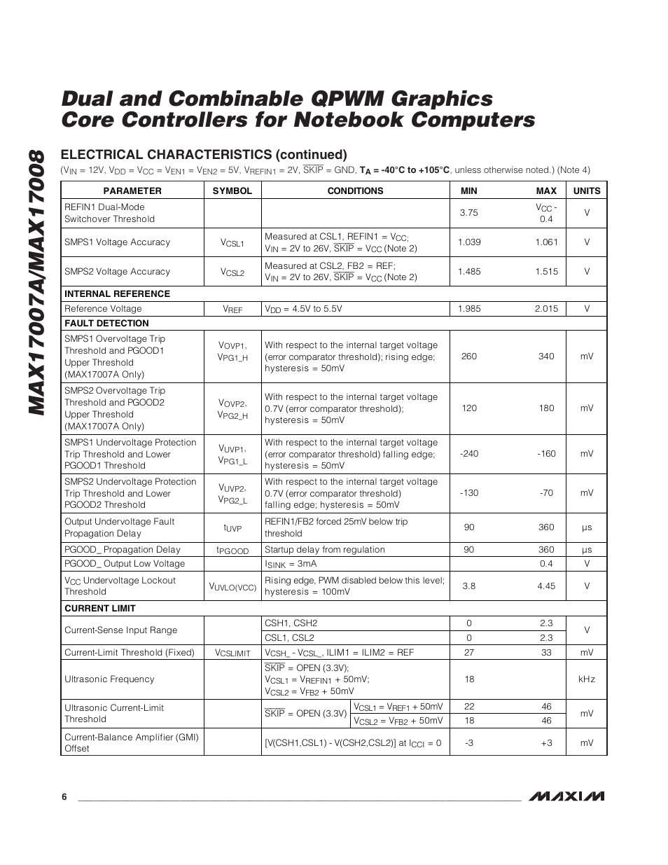 Electrical characteristics (continued) | Rainbow Electronics MAX17008 User Manual | Page 6 / 36
