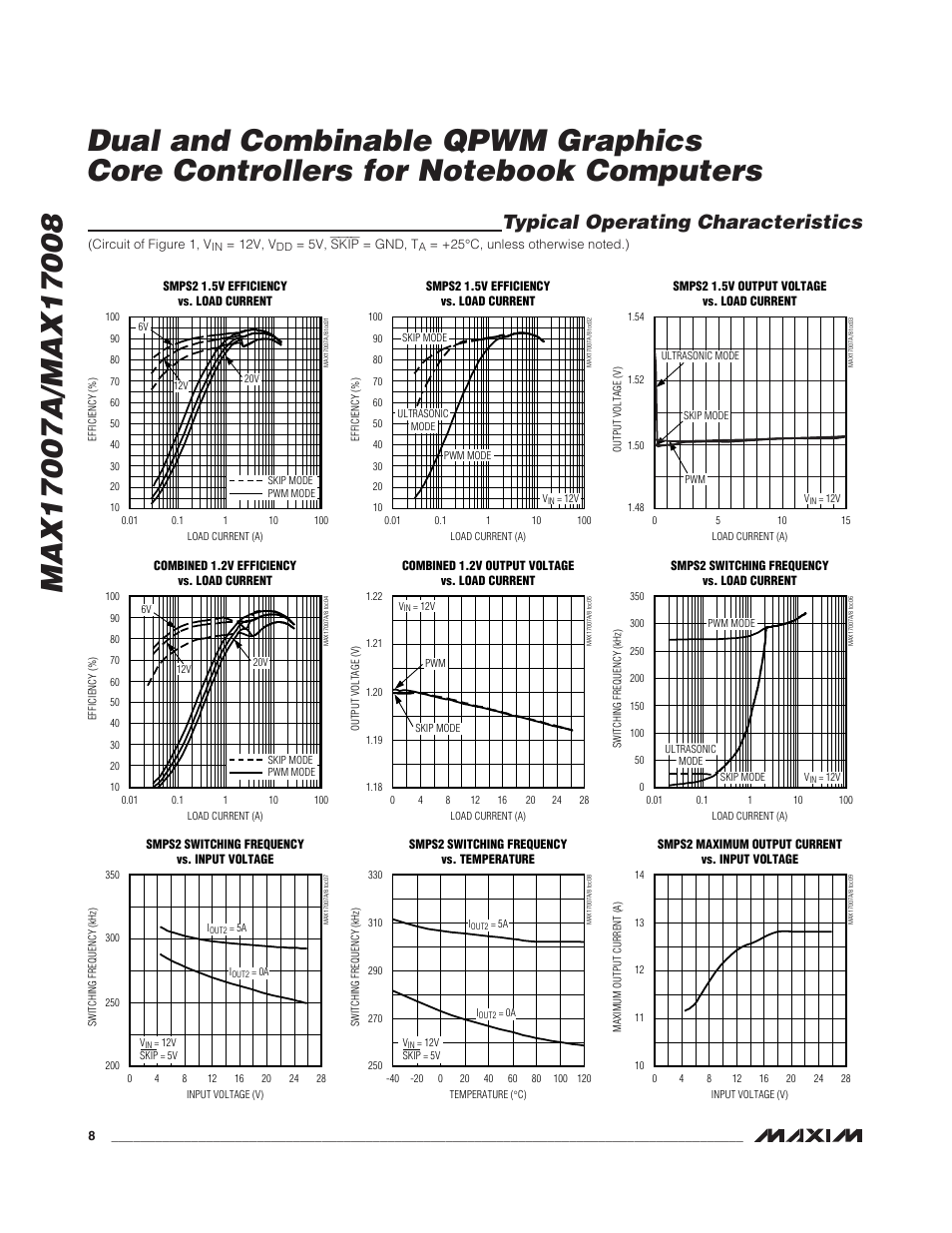 Typical operating characteristics | Rainbow Electronics MAX17008 User Manual | Page 8 / 36