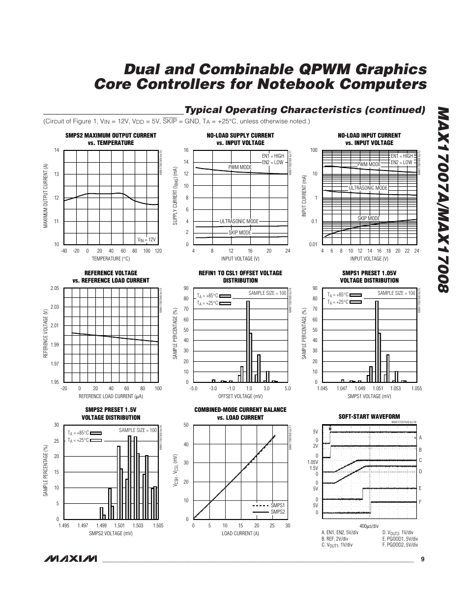 Typical operating characteristics (continued) | Rainbow Electronics MAX17008 User Manual | Page 9 / 36