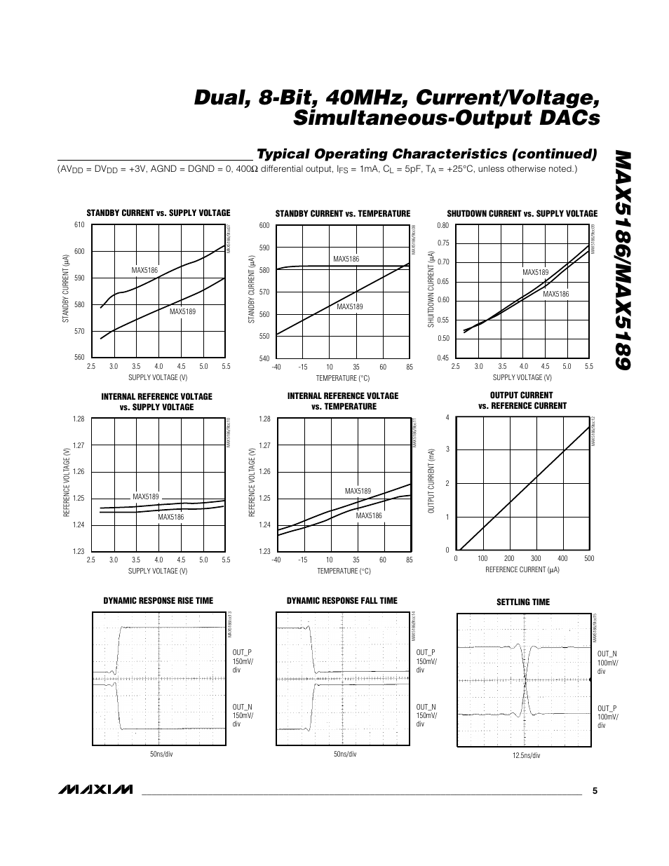 Typical operating characteristics (continued) | Rainbow Electronics MAX5189 User Manual | Page 5 / 15