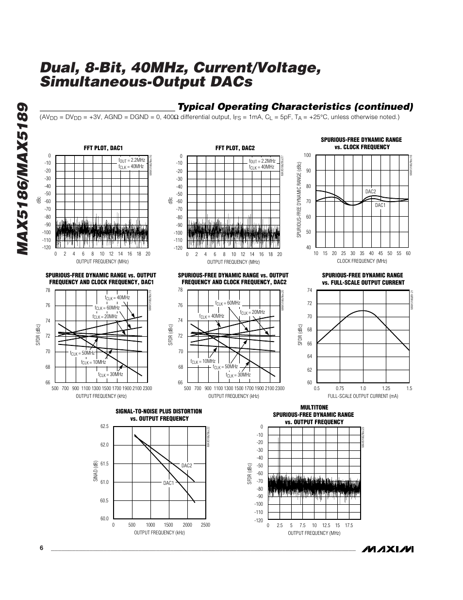 Typical operating characteristics (continued) | Rainbow Electronics MAX5189 User Manual | Page 6 / 15