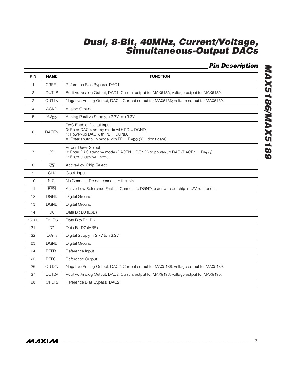 Pin description | Rainbow Electronics MAX5189 User Manual | Page 7 / 15