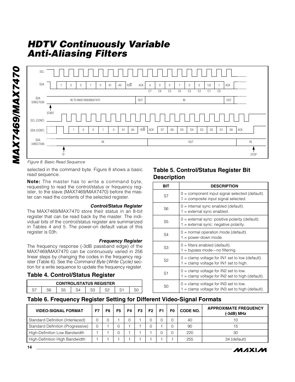 Rainbow Electronics MAX7470 User Manual | Page 14 / 17