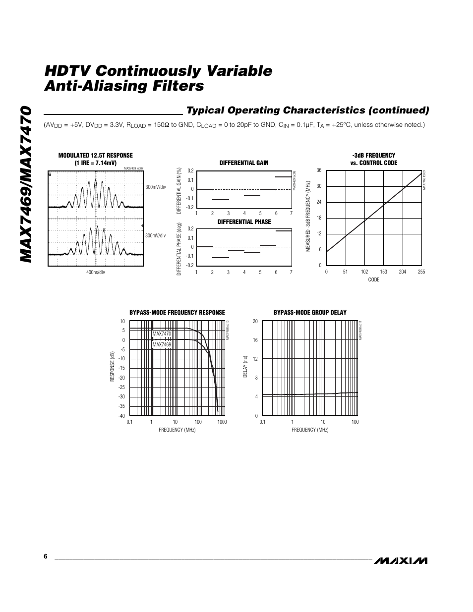 Typical operating characteristics (continued) | Rainbow Electronics MAX7470 User Manual | Page 6 / 17